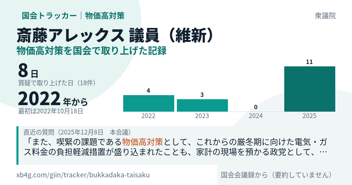 斎藤アレックス議員の記録のカード