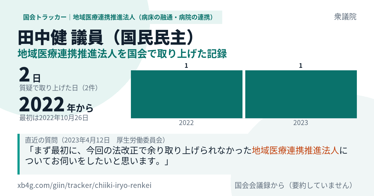 田中健議員の記録のカード