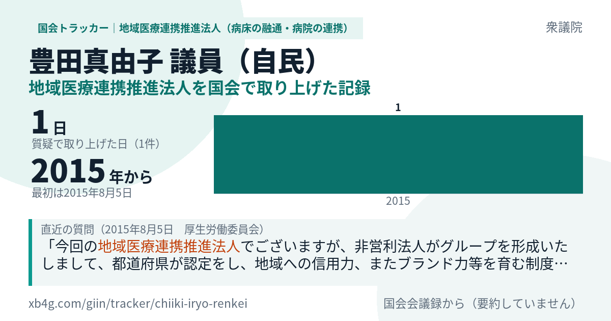 豊田真由子議員の記録のカード