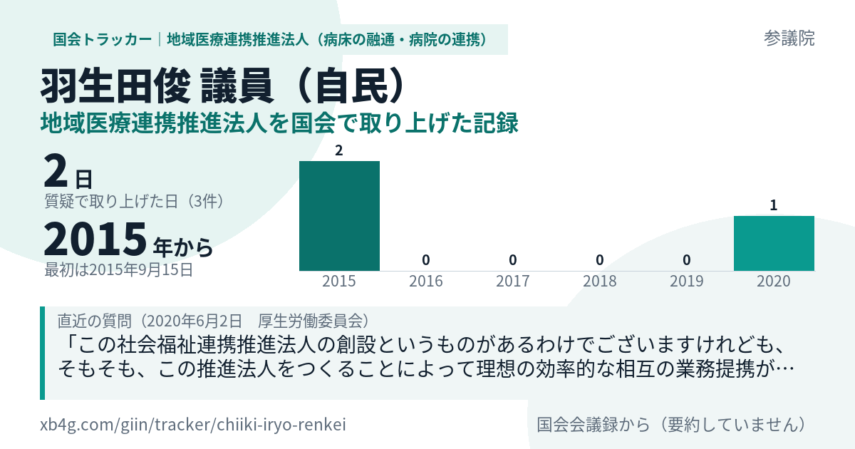 羽生田俊議員の記録のカード