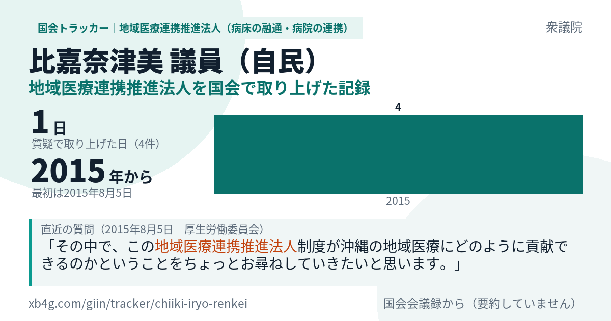 比嘉奈津美議員の記録のカード