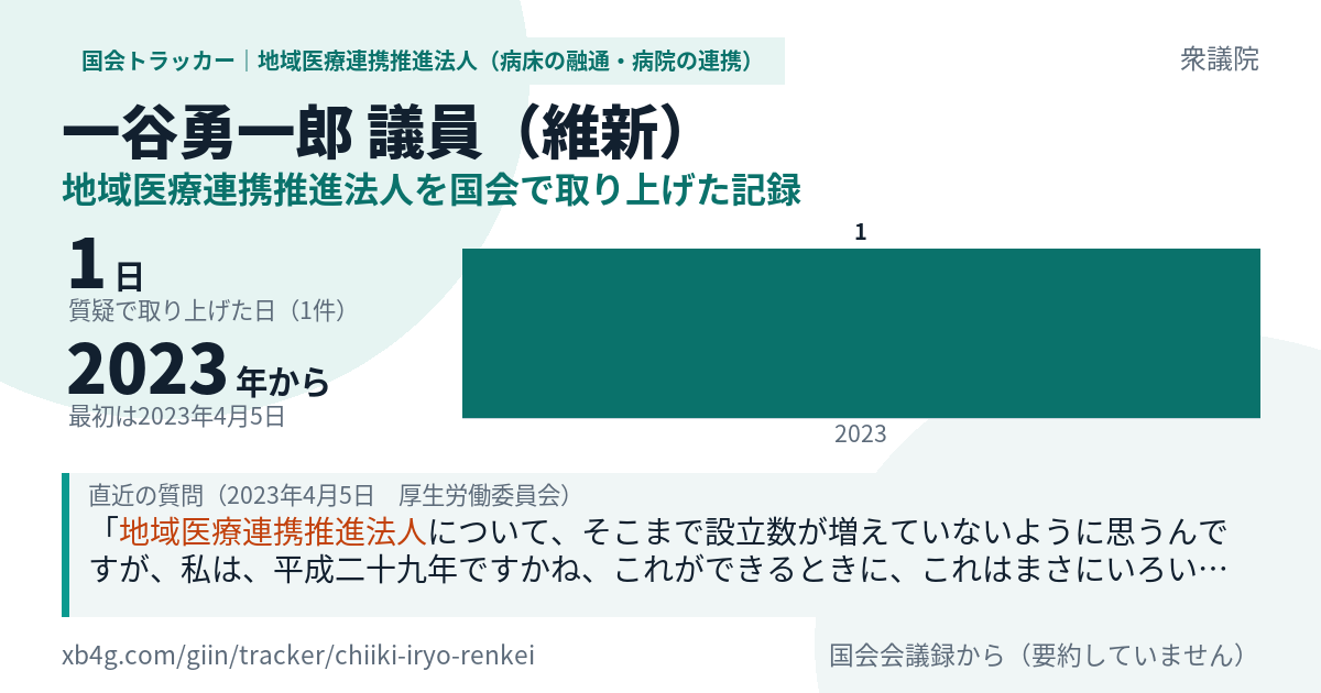 一谷勇一郎議員の記録のカード