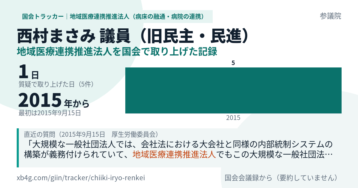 西村まさみ議員の記録のカード