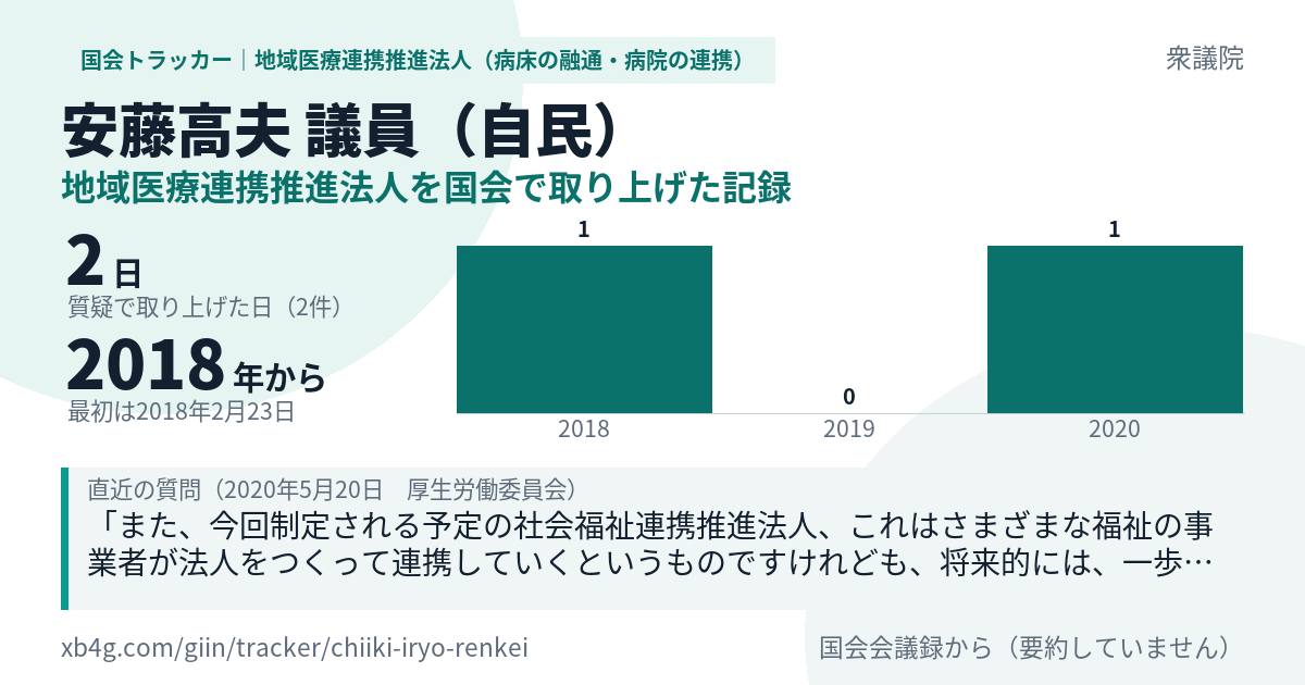安藤高夫議員の記録のカード