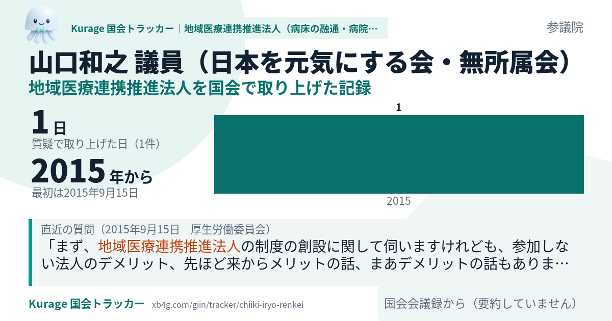 山口和之議員の記録のカード