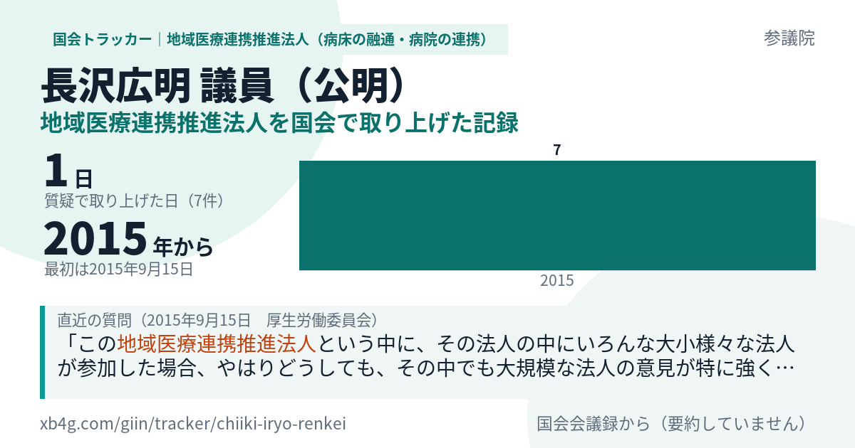長沢広明議員の記録のカード