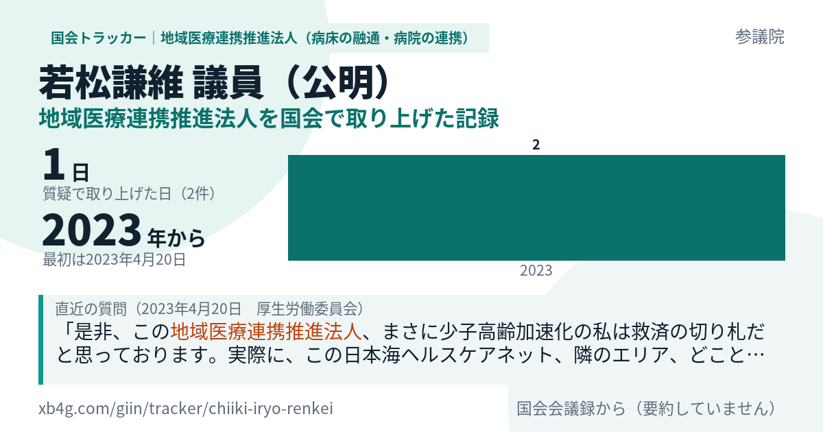 若松謙維議員の記録のカード