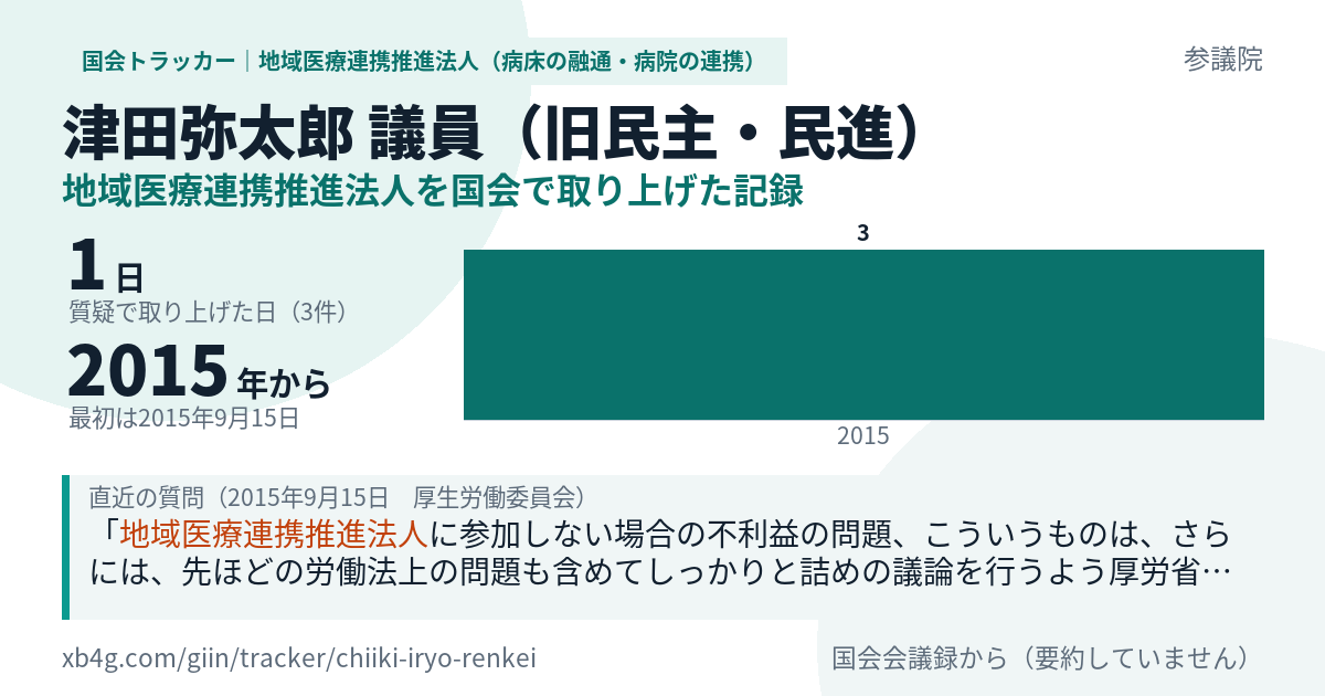 津田弥太郎議員の記録のカード