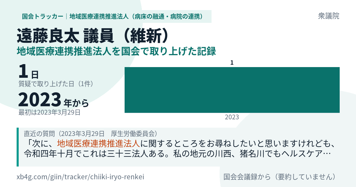 遠藤良太議員の記録のカード