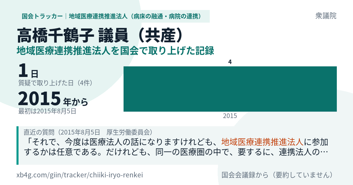 高橋千鶴子議員の記録のカード