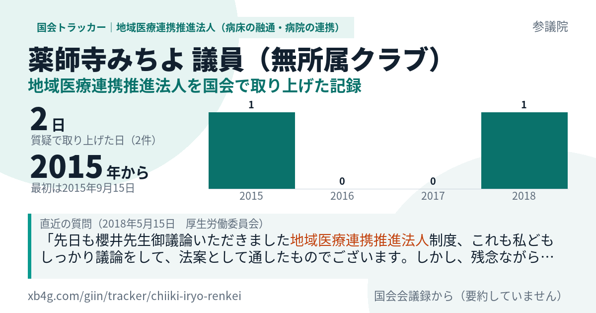 薬師寺みちよ議員の記録のカード