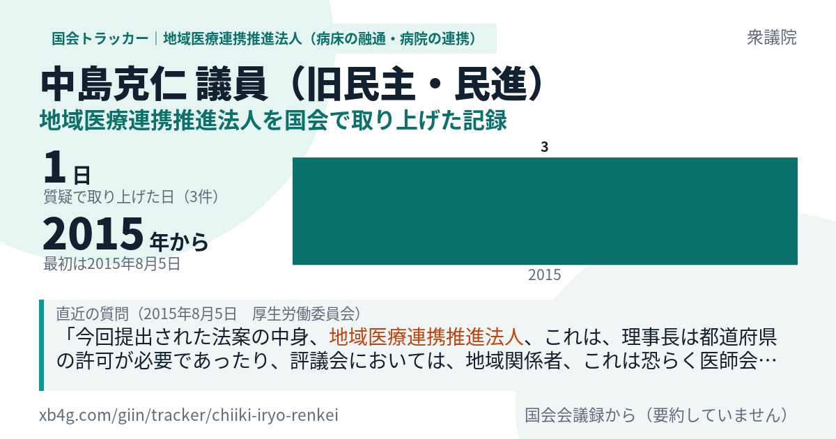 中島克仁議員の記録のカード