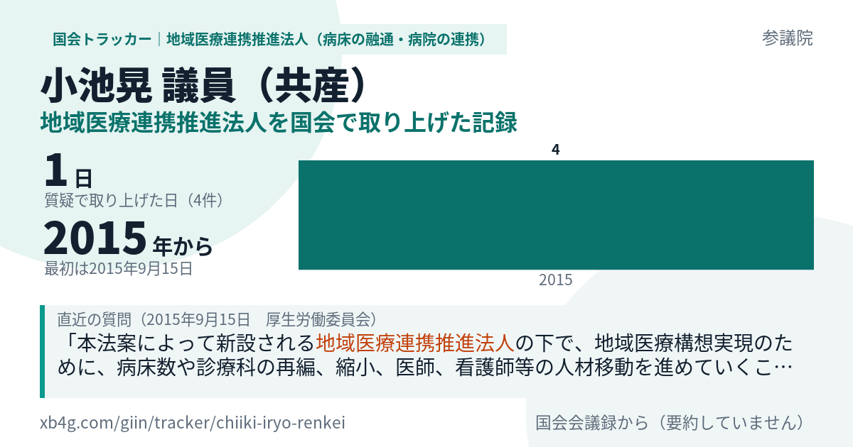小池晃議員の記録のカード