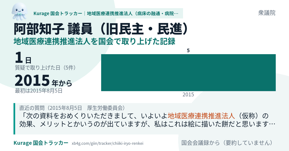 阿部知子議員の記録のカード