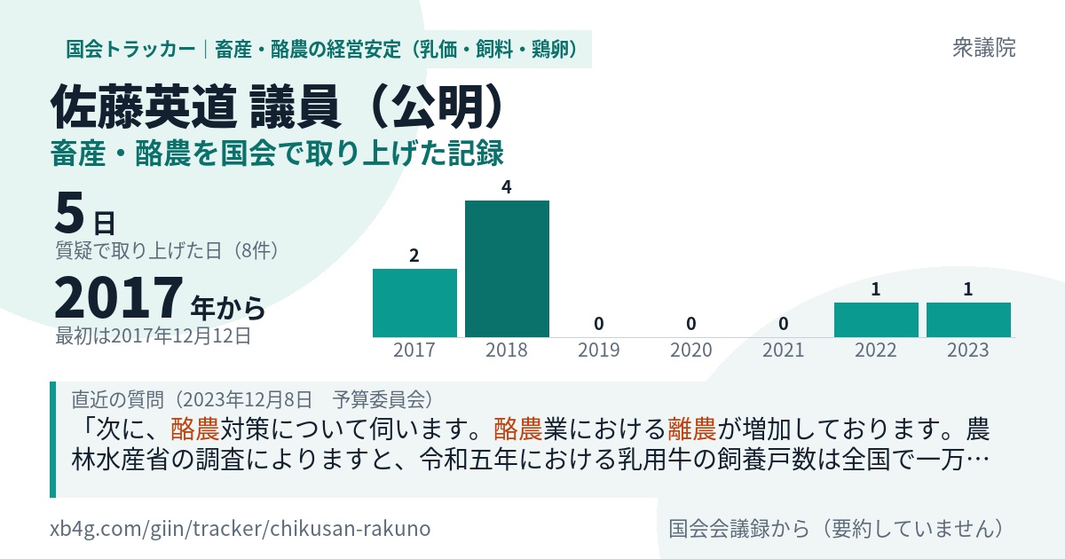 佐藤英道議員の記録のカード