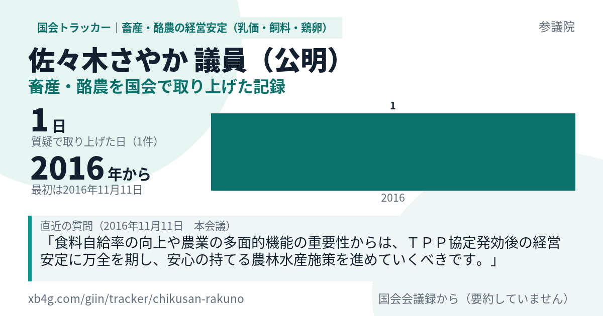 佐々木さやか議員の記録のカード