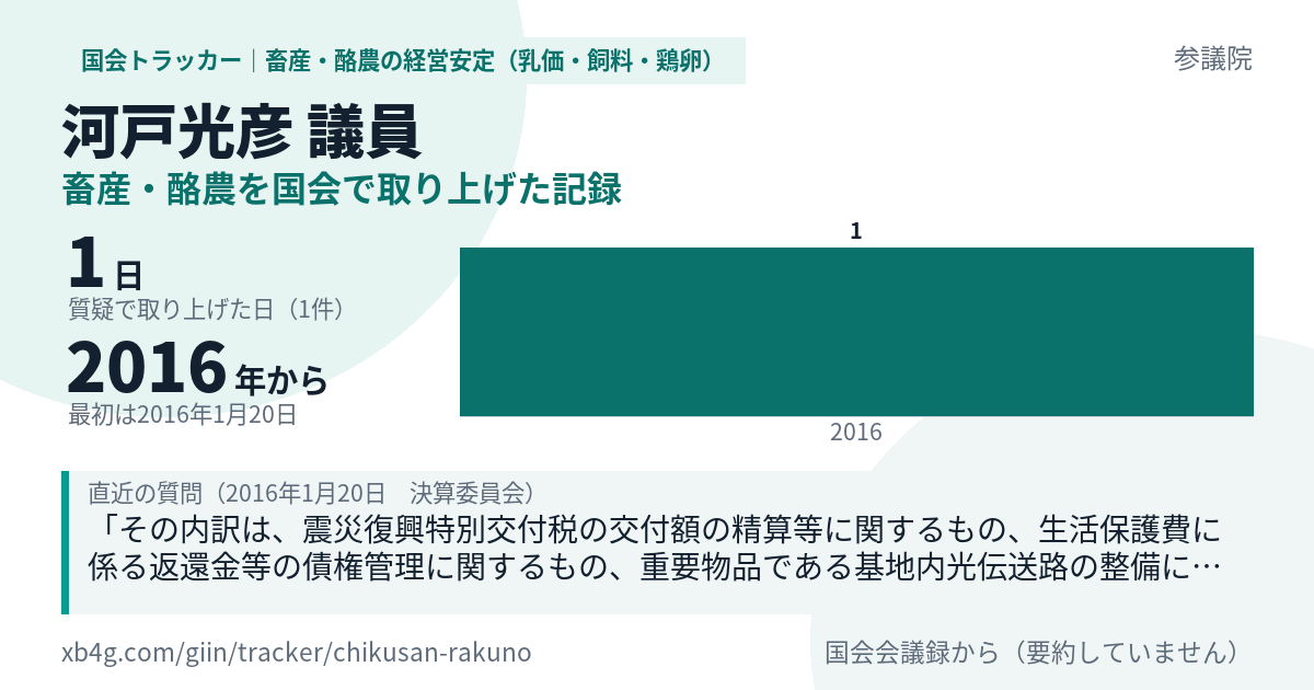 河戸光彦議員の記録のカード