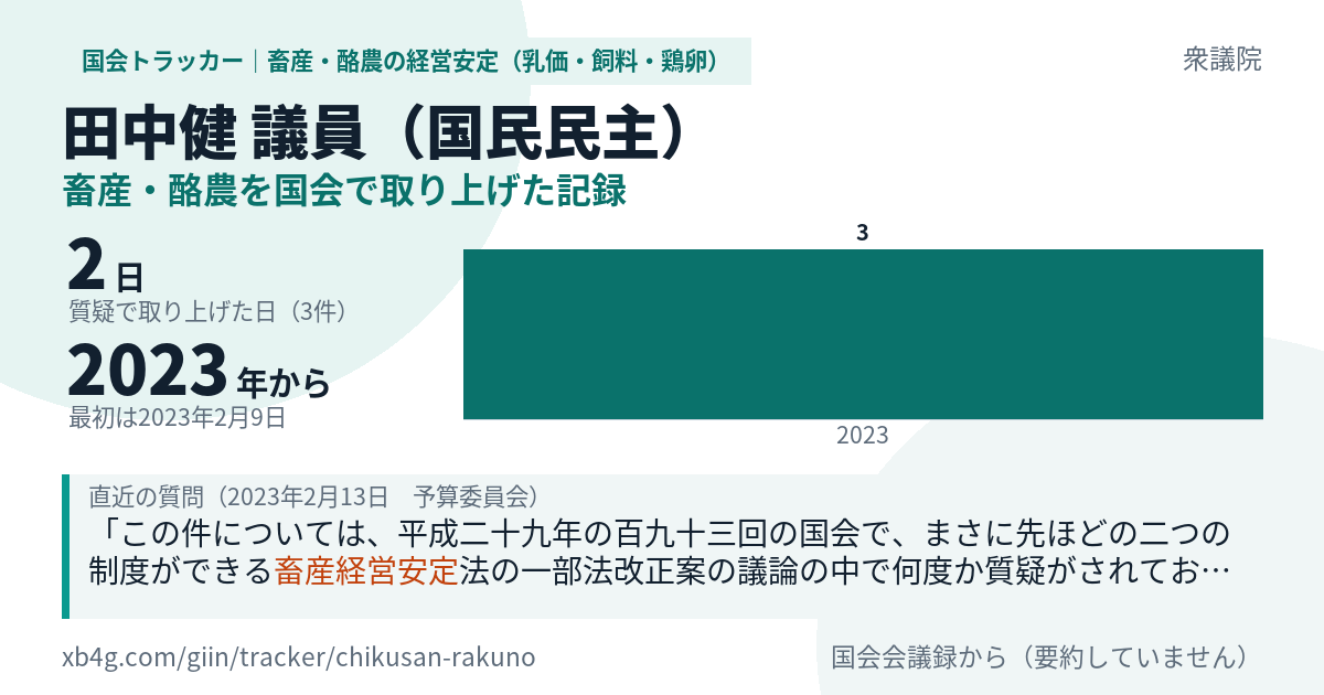 田中健議員の記録のカード