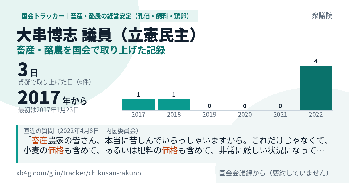 大串博志議員の記録のカード