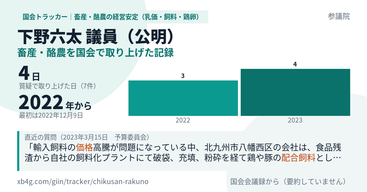 下野六太議員の記録のカード