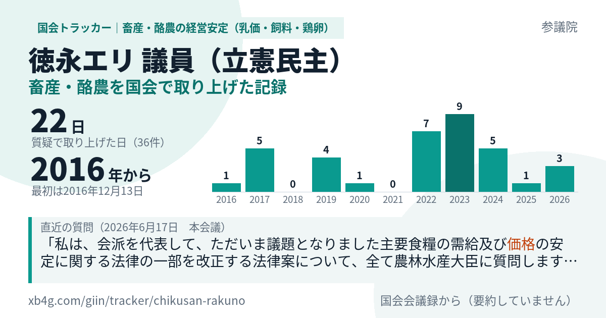 徳永エリ議員の記録のカード