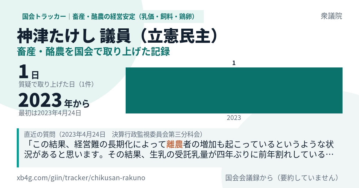 神津たけし議員の記録のカード