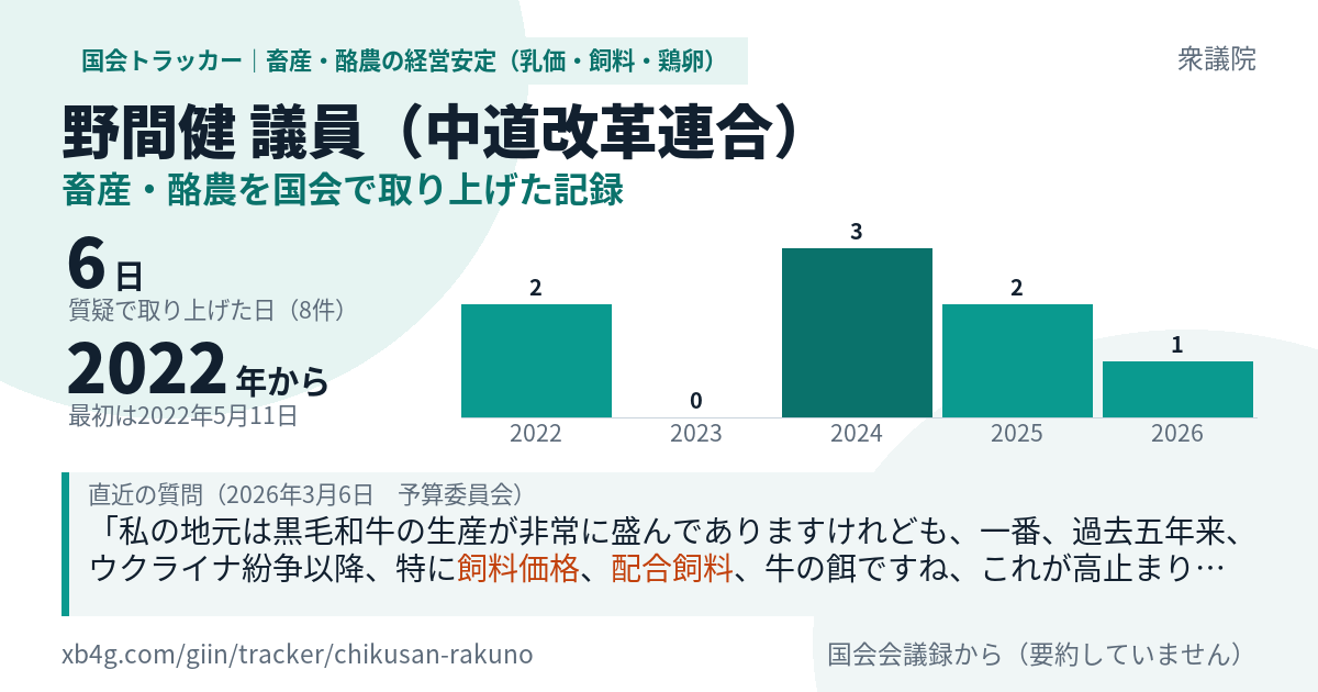 野間健議員の記録のカード