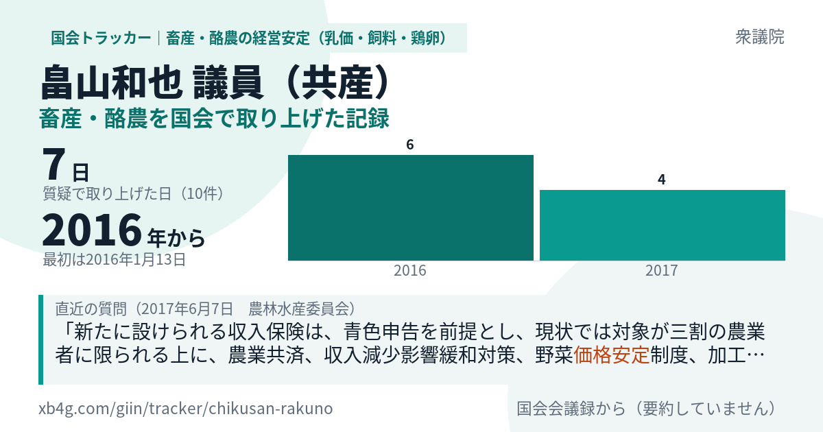 畠山和也議員の記録のカード