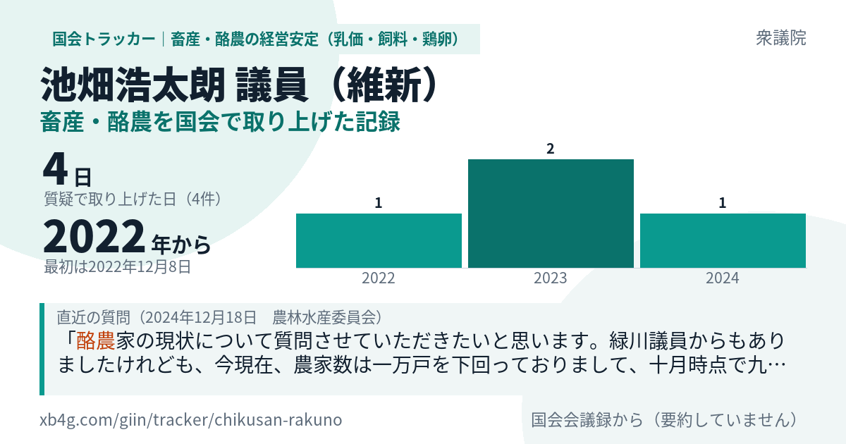 池畑浩太朗議員の記録のカード