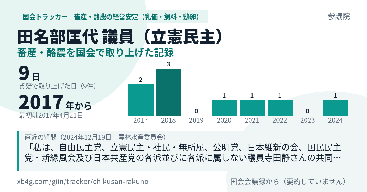 田名部匡代議員の記録のカード