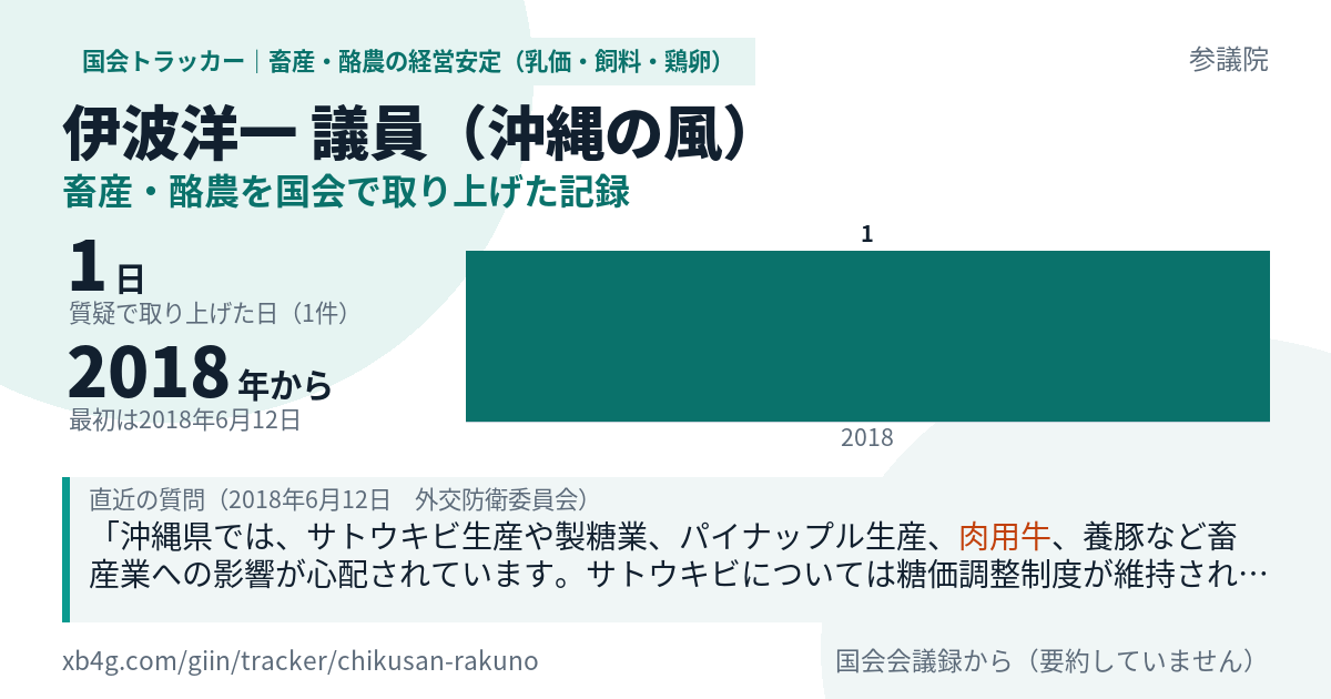 伊波洋一議員の記録のカード