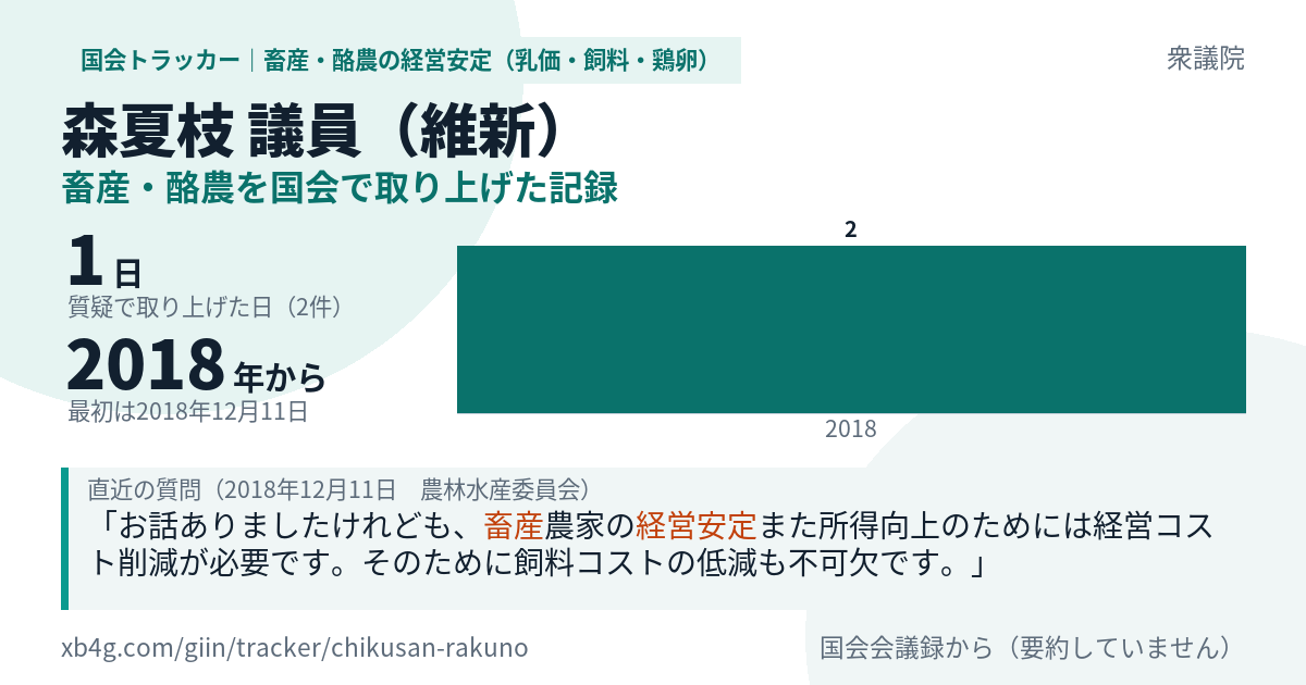 森夏枝議員の記録のカード