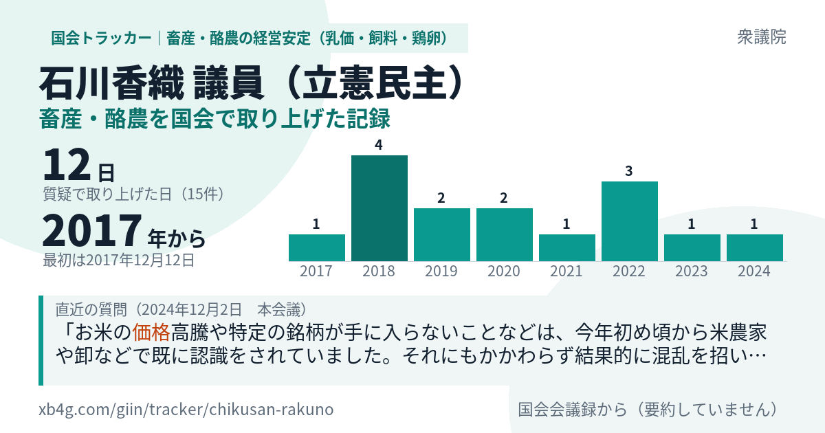 石川香織議員の記録のカード