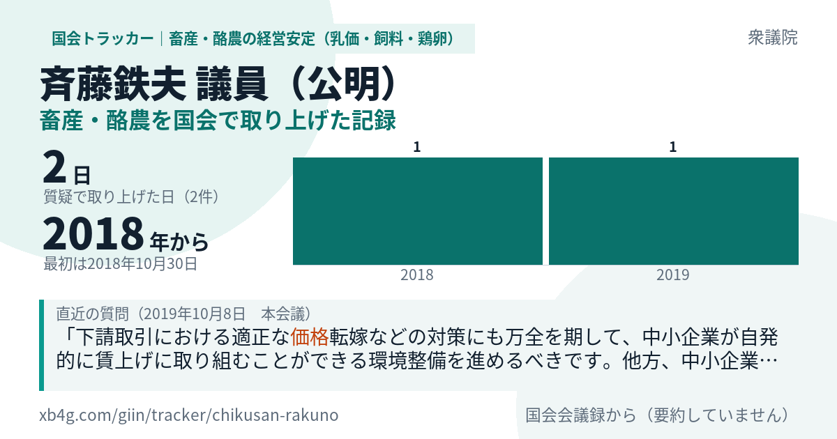 斉藤鉄夫議員の記録のカード