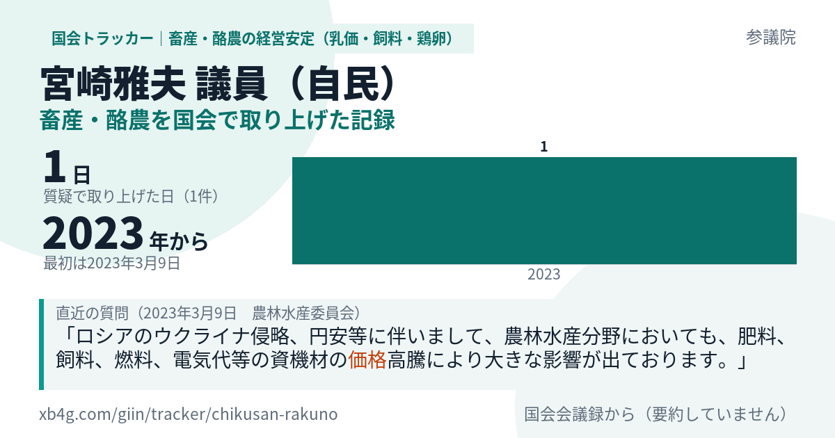 宮崎雅夫議員の記録のカード
