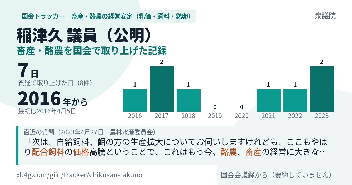 稲津久議員の記録のカード