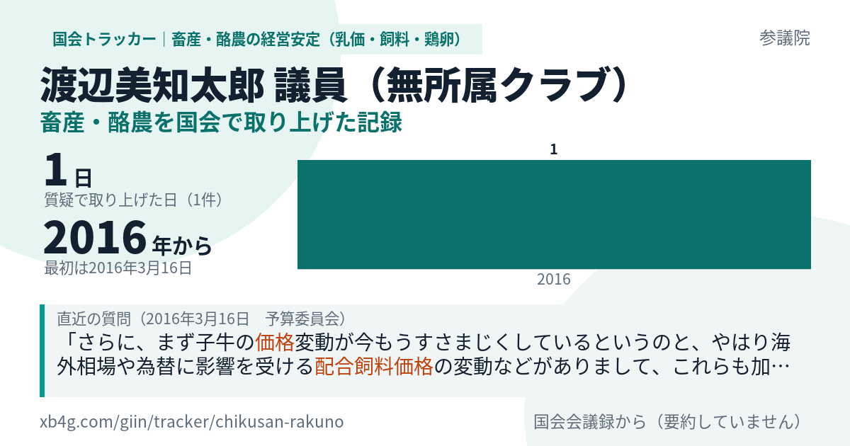 渡辺美知太郎議員の記録のカード