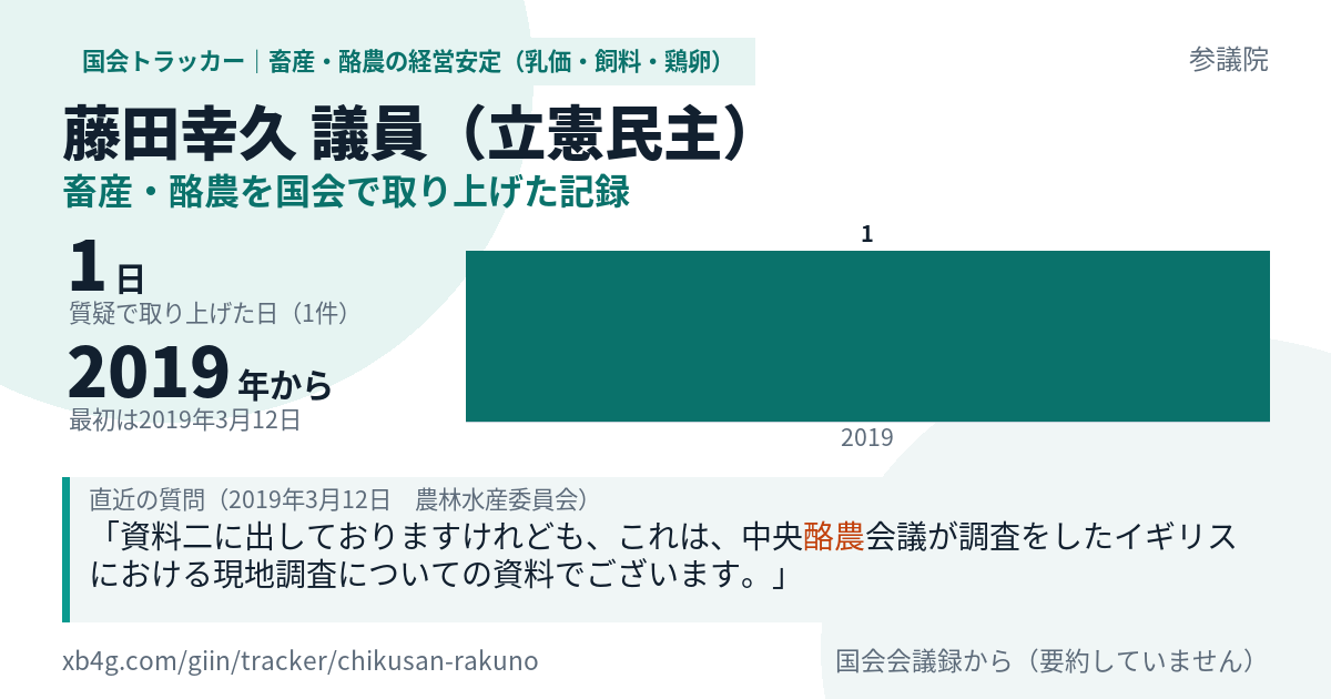 藤田幸久議員の記録のカード