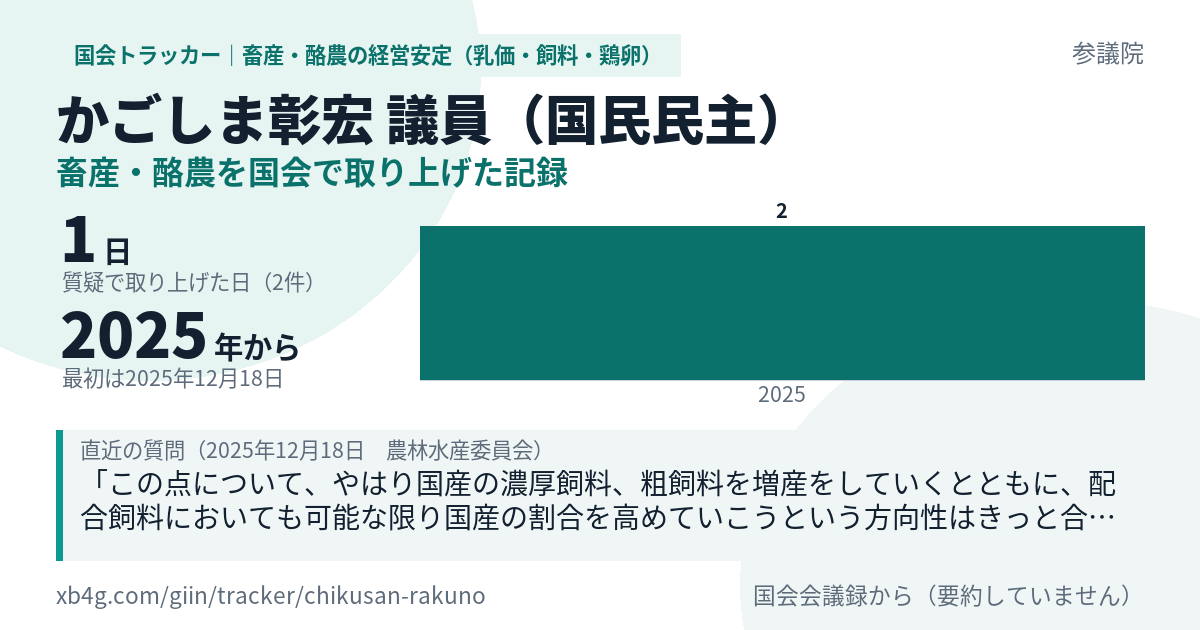 かごしま彰宏議員の記録のカード