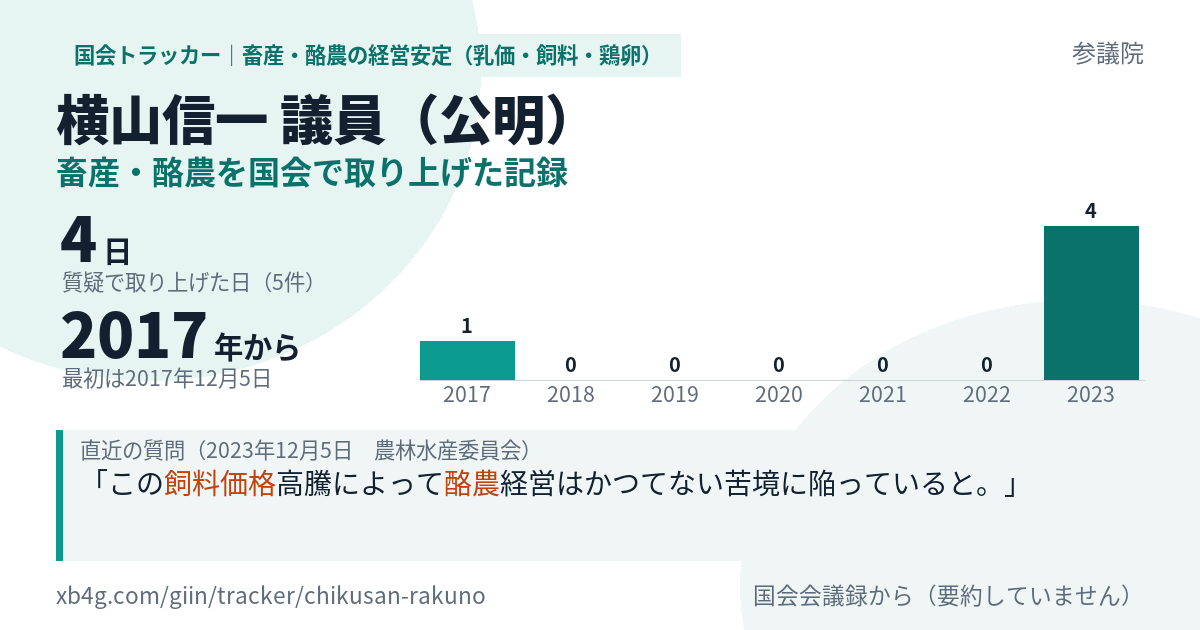 横山信一議員の記録のカード