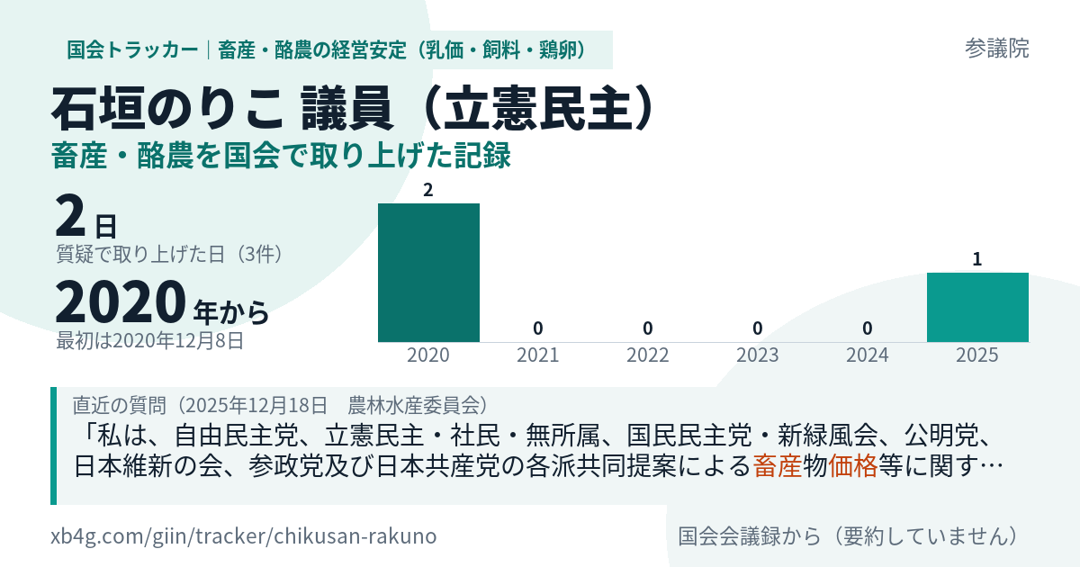 石垣のりこ議員の記録のカード
