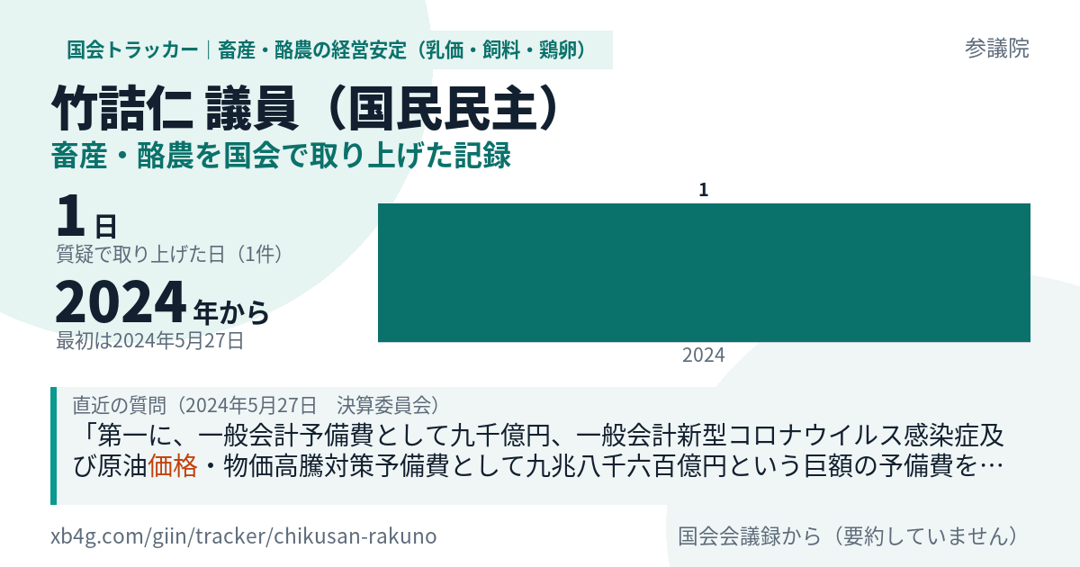 竹詰仁議員の記録のカード
