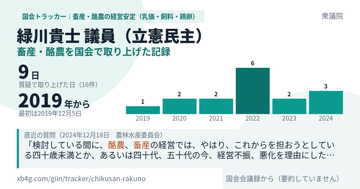 緑川貴士議員の記録のカード