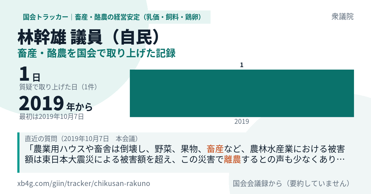 林幹雄議員の記録のカード