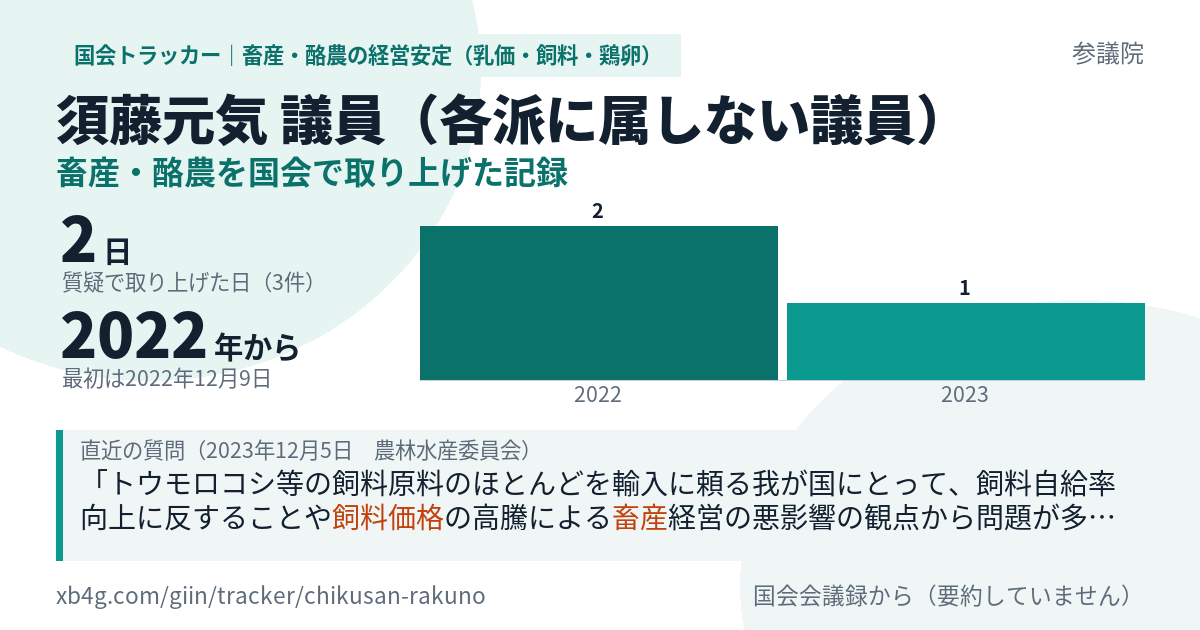 須藤元気議員の記録のカード