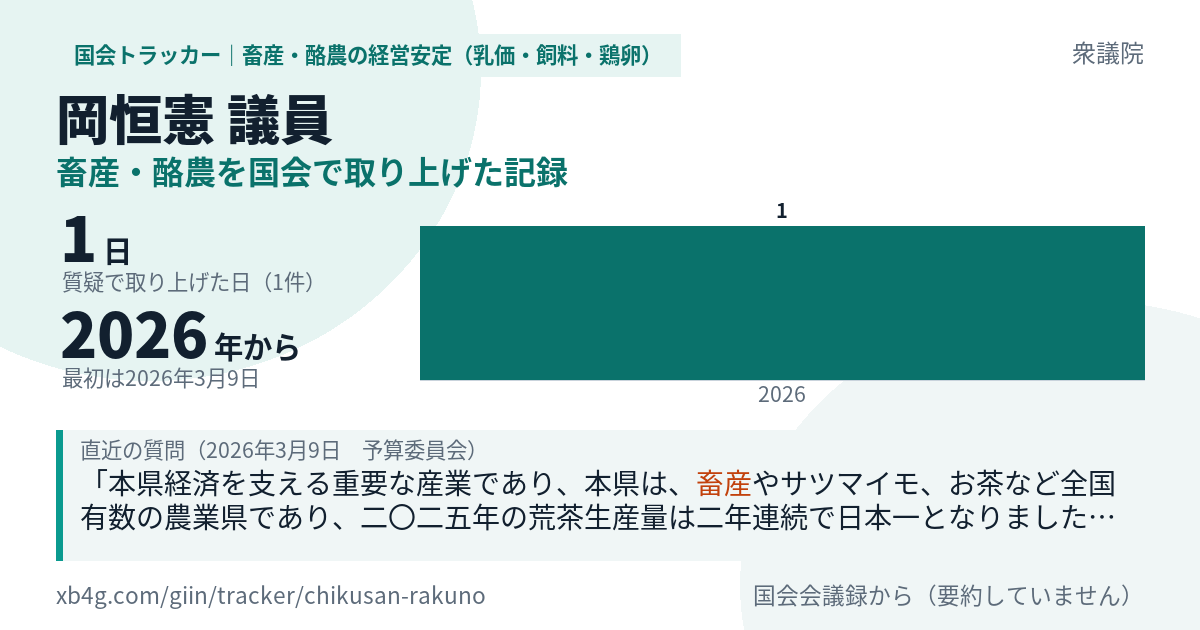 岡恒憲議員の記録のカード