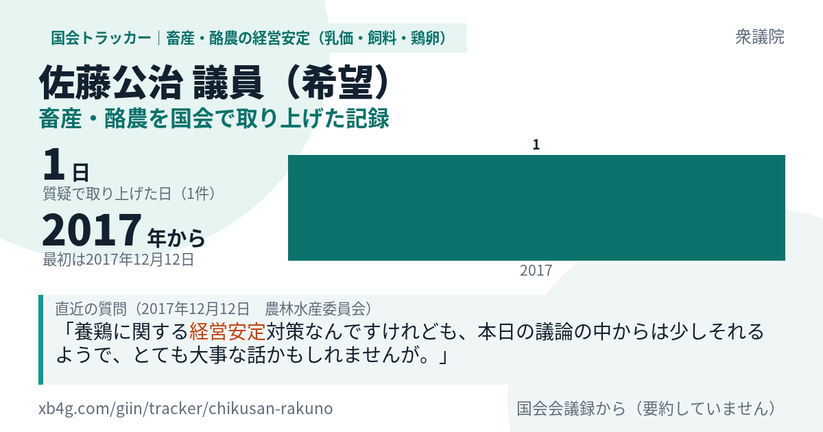 佐藤公治議員の記録のカード
