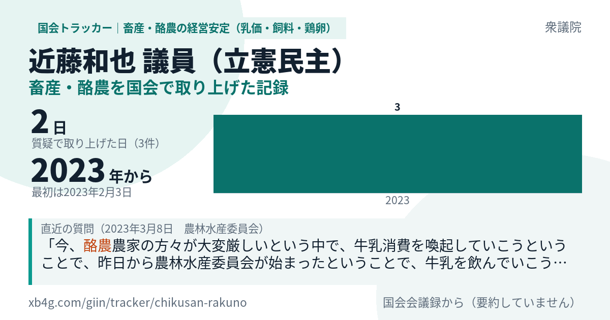 近藤和也議員の記録のカード
