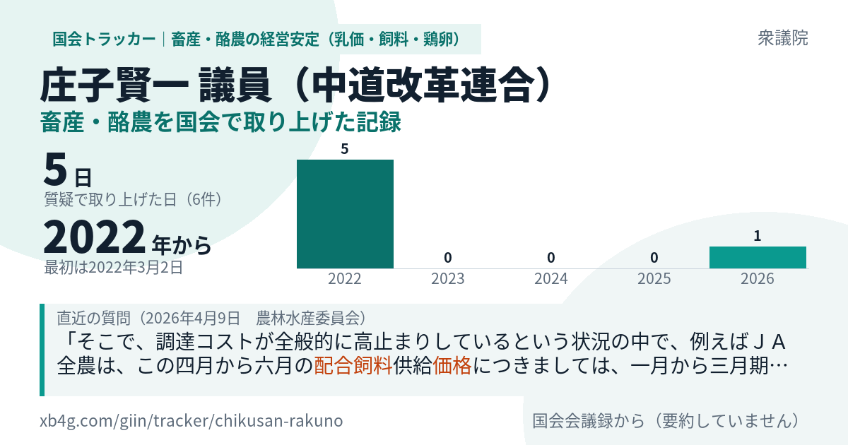 庄子賢一議員の記録のカード