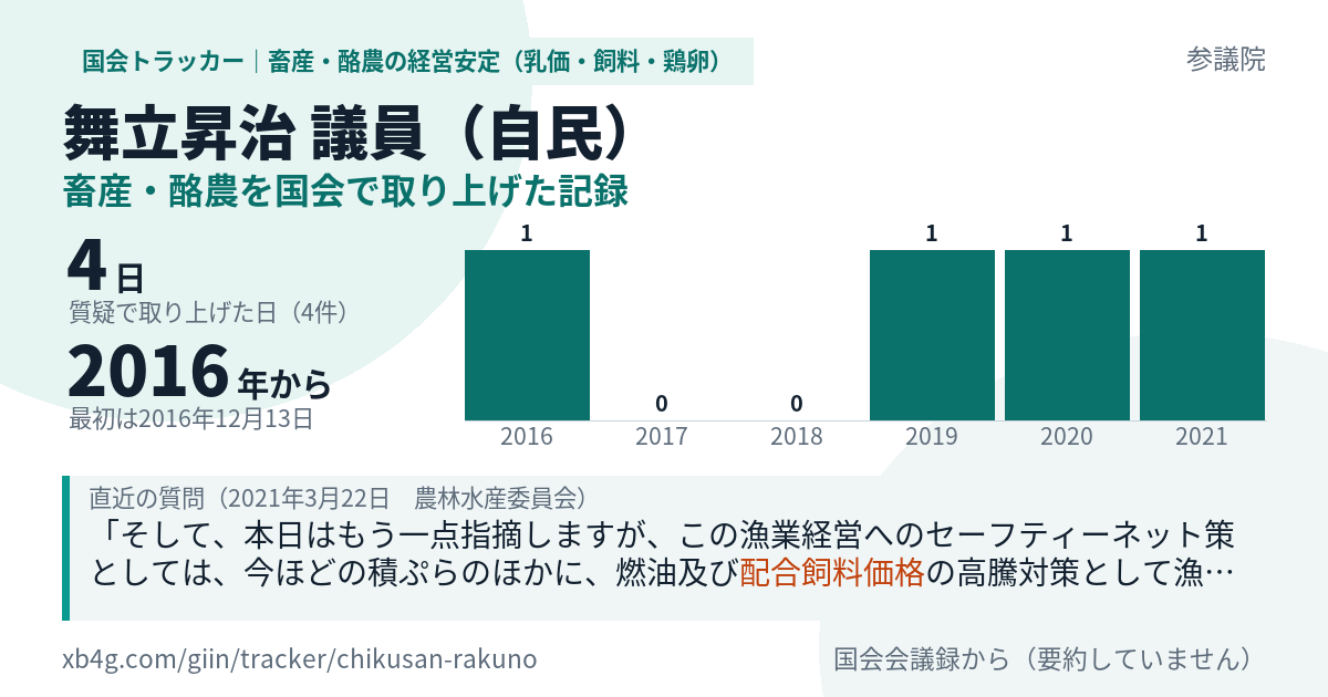 舞立昇治議員の記録のカード